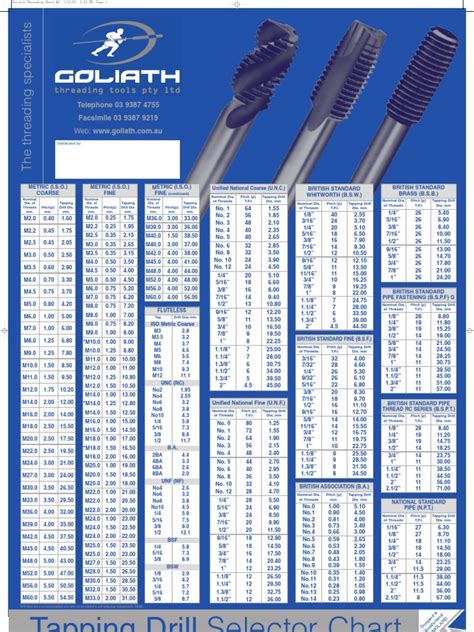 tapped hole chart